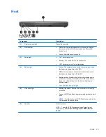 Preview for 21 page of HP ProBook 6465b Maintenance And Service Manual