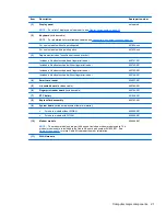 Preview for 29 page of HP ProBook 6465b Maintenance And Service Manual