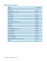 Preview for 36 page of HP ProBook 6465b Maintenance And Service Manual