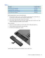 Preview for 49 page of HP ProBook 6465b Maintenance And Service Manual