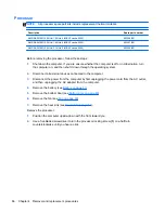 Preview for 74 page of HP ProBook 6465b Maintenance And Service Manual