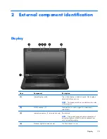 Предварительный просмотр 23 страницы HP ProBook 6470b Maintenance And Service Manual