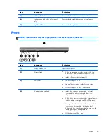 Предварительный просмотр 29 страницы HP ProBook 6470b Maintenance And Service Manual