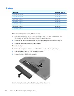 Предварительный просмотр 76 страницы HP ProBook 6470b Maintenance And Service Manual