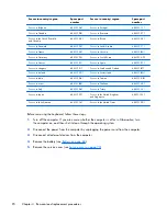 Предварительный просмотр 98 страницы HP ProBook 6470b Maintenance And Service Manual