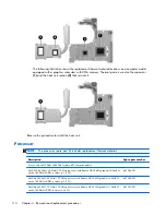 Предварительный просмотр 122 страницы HP ProBook 6470b Maintenance And Service Manual