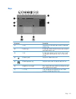 Preview for 21 page of HP ProBook 6565b Maintenance And Service Manual