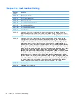 Preview for 38 page of HP ProBook 6565b Maintenance And Service Manual