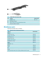 Preview for 29 page of HP ProBook x360 435 G7 Maintenance And Service Manual