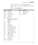 Preview for 611 page of HP ProCurve 1600M Management And Configuration Manual