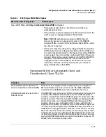 Preview for 229 page of HP ProCurve 2510G Series Manual