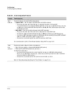 Preview for 268 page of HP PROCURVE 2520 Management And Configuration Manual