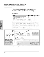 Preview for 162 page of HP ProCurve 4108gl Bundle Management And Configuration Manual