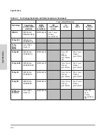 Preview for 98 page of HP ProCurve 5400zl Series Installation And Getting Started Manual