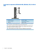 Preview for 8 page of HP ProDesk 400 G1 Desktop Mini Hardware Reference Manual