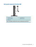 Preview for 9 page of HP ProDesk 400 G1 Desktop Mini Hardware Reference Manual