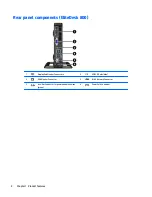 Preview for 10 page of HP ProDesk 400 G1 Desktop Mini Hardware Reference Manual