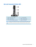 Preview for 13 page of HP ProDesk 400 G1 Desktop Mini Hardware Reference Manual