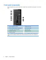 Preview for 8 page of HP ProDesk 400 G1 Microtower Hardware Reference Manual