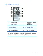 Preview for 9 page of HP ProDesk 400 G1 Microtower Hardware Reference Manual