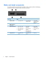 Preview for 10 page of HP ProDesk 400 G1 Microtower Hardware Reference Manual