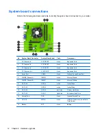 Preview for 18 page of HP ProDesk 400 G1 Microtower Hardware Reference Manual