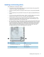 Preview for 27 page of HP ProDesk 400 G1 Microtower Hardware Reference Manual