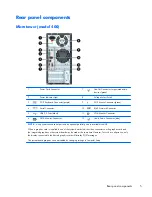 Preview for 15 page of HP ProDesk 400 G1 Maintenance And Service Manual