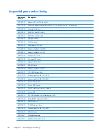 Preview for 30 page of HP ProDesk 400 G1 Maintenance And Service Manual