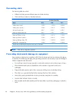 Preview for 44 page of HP ProDesk 400 G1 Maintenance And Service Manual