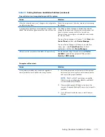 Preview for 185 page of HP ProDesk 400 G1 Maintenance And Service Manual