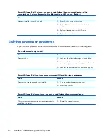 Preview for 192 page of HP ProDesk 400 G1 Maintenance And Service Manual