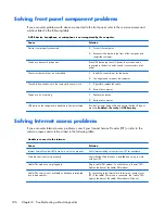 Preview for 196 page of HP ProDesk 400 G1 Maintenance And Service Manual