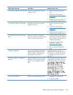 Preview for 205 page of HP ProDesk 400 G1 Maintenance And Service Manual