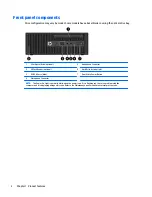 Preview for 10 page of HP ProDesk 400 G2.5 Maintenance And Service Manual