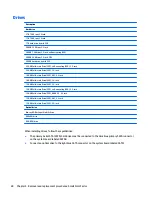 Preview for 36 page of HP ProDesk 400 G2.5 Maintenance And Service Manual