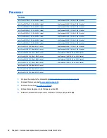 Preview for 50 page of HP ProDesk 400 G2.5 Maintenance And Service Manual