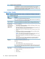 Preview for 66 page of HP ProDesk 400 G2.5 Maintenance And Service Manual