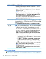 Preview for 68 page of HP ProDesk 400 G2.5 Maintenance And Service Manual