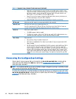 Preview for 70 page of HP ProDesk 400 G2.5 Maintenance And Service Manual