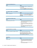 Preview for 74 page of HP ProDesk 400 G2.5 Maintenance And Service Manual