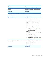 Preview for 75 page of HP ProDesk 400 G2.5 Maintenance And Service Manual