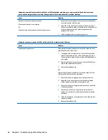 Preview for 76 page of HP ProDesk 400 G2.5 Maintenance And Service Manual