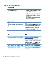 Preview for 78 page of HP ProDesk 400 G2.5 Maintenance And Service Manual