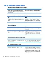 Preview for 80 page of HP ProDesk 400 G2.5 Maintenance And Service Manual