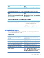 Preview for 81 page of HP ProDesk 400 G2.5 Maintenance And Service Manual