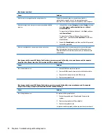 Preview for 82 page of HP ProDesk 400 G2.5 Maintenance And Service Manual