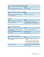 Preview for 83 page of HP ProDesk 400 G2.5 Maintenance And Service Manual