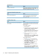 Preview for 84 page of HP ProDesk 400 G2.5 Maintenance And Service Manual