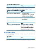 Preview for 85 page of HP ProDesk 400 G2.5 Maintenance And Service Manual